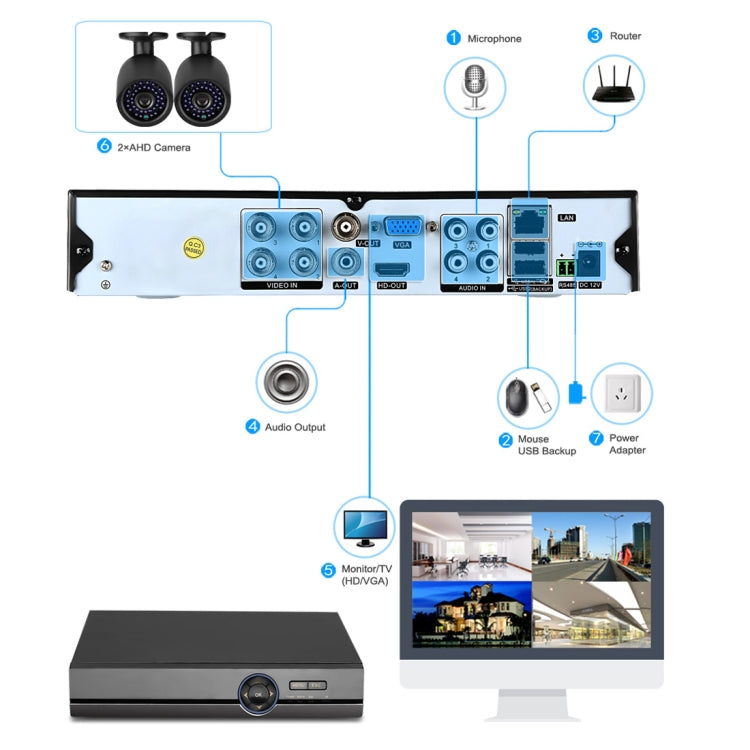 A41U-ZS 5 in 1 4 Channel Dual Stream H.264 1080N AHD DVR, Support AHD / TVI / CVI / CVBS / IP Signal, A41U-ZS A41U-ZS 5 in 1 4 Channel Dual Stream H.264 1080N AHD DVR, Support AHD / TVI / CVI / CVBS / IP Signal, A41U-ZS